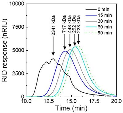 High Molecular Weight λ-Carrageenan Improves the Color Stability of Phycocyanin by Associative Interactions